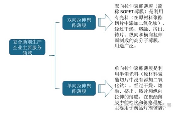 聚酯薄膜分類 聚酯薄膜分類